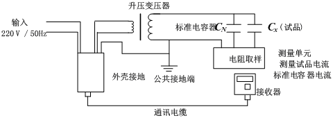 角差法（非平衡法）測(cè)量tgδ接線示意圖
