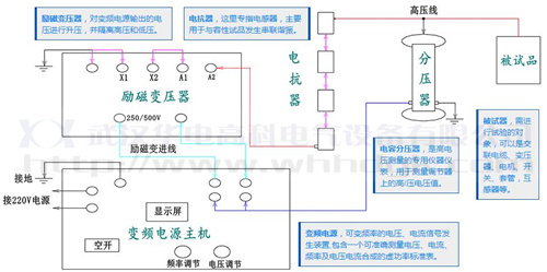 聯(lián)諧振試驗裝置接線原理圖